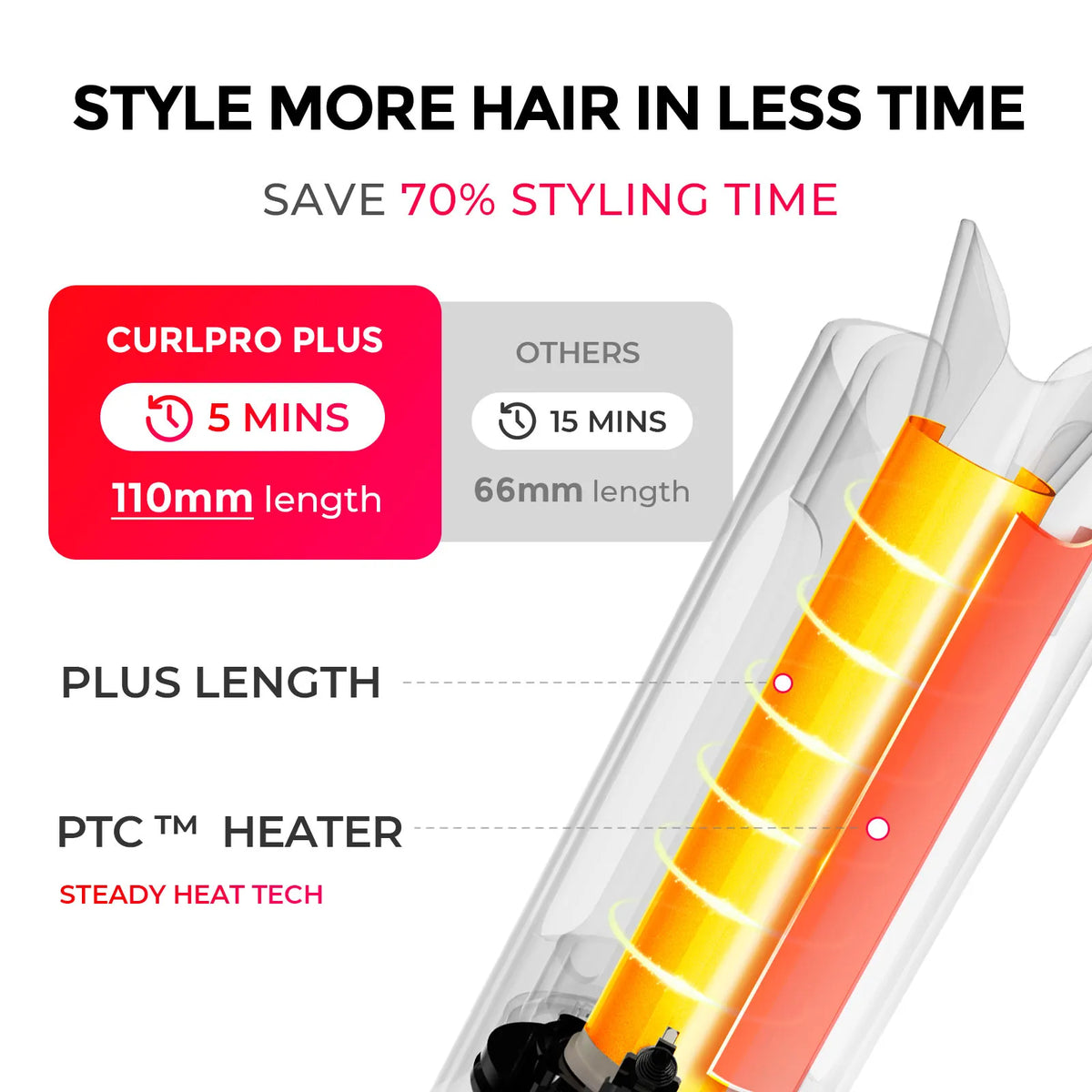 TYMO CURLPRO PLUS
